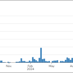 What Happened Today - May 16