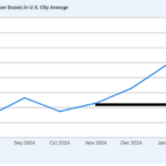 What Happened Today - July 4