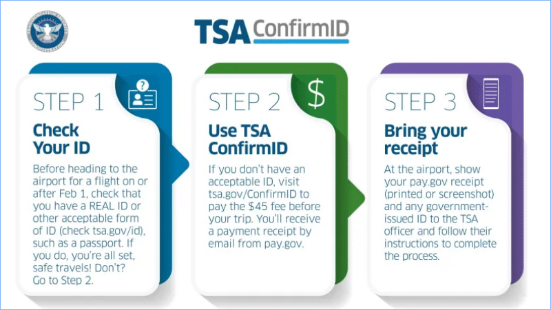 TSA ConfirmID infographic showing three-step process for travelers without Real ID to pay $45 fee before flying